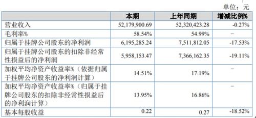 销售费用包括哪些内容?