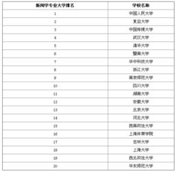 新闻专业大学排行