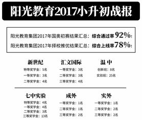 初一怎样才能学习好?