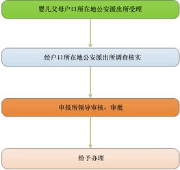 正文，正文字体一般用几号字