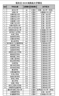 河南大学排名表