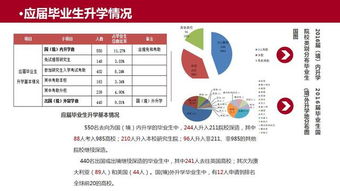 江西财经大学就业推荐表在哪儿弄