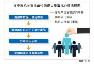 事业单位人员管理办法