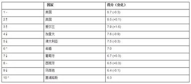 全球十大移民国家