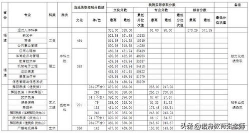 武汉体育学院录取分数线