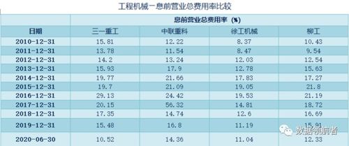 销售费用，销售费用属于什么科目