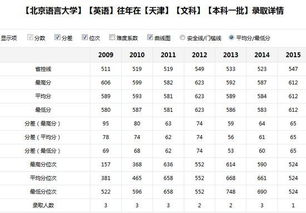 怎么查考研学校分数线