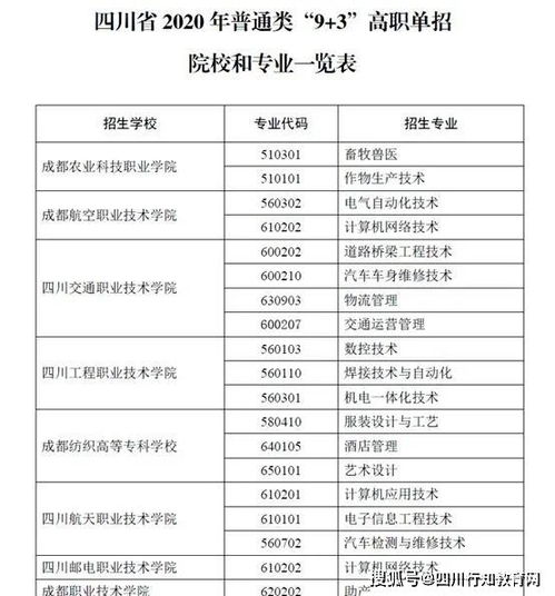 广西单招第二梯队学校有哪些