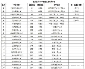 中国大学专业排名官网