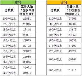 广东高考中的3A是本科还是专科?