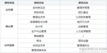 企业管理在职研究生好吗?