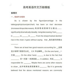 【插本干货】英语作文万能模板,建议收藏