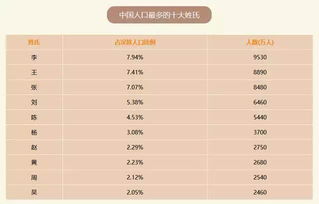 百家姓排名1一100名 百家姓前100名分别是什么