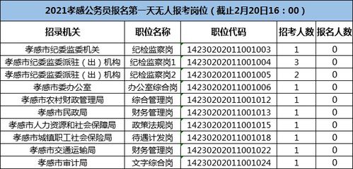 2023年孝感汉川市事业单位人才引进公告?