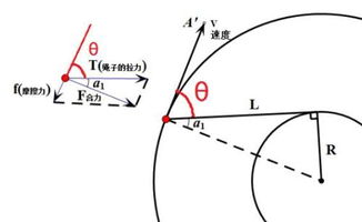 角速度与线速度，角速度与线速度的公式