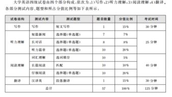 四级各部分分值多少，四级各个部分总分多少
