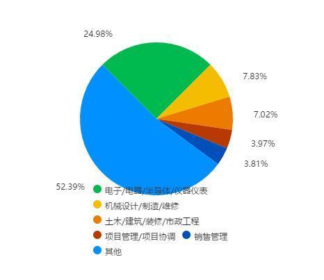 电气工程及其自动化就业前景，电气工程及其自动化就业前景如何