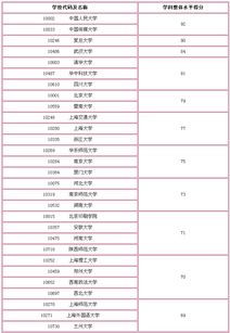 新闻类大学排名