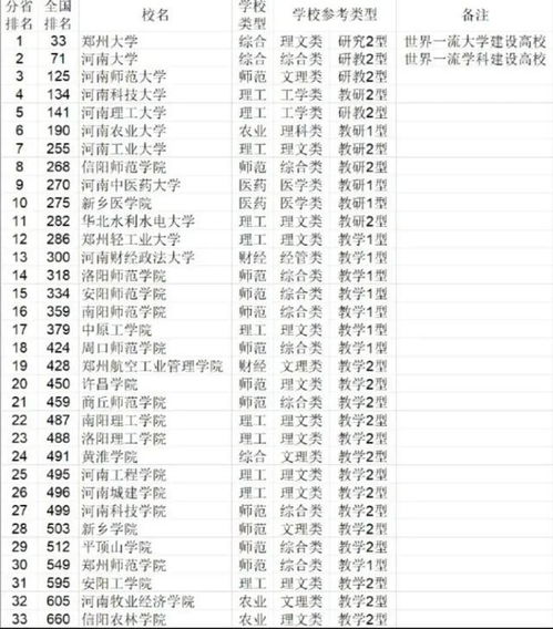 河南省大学排名，河南省大学排名前十名