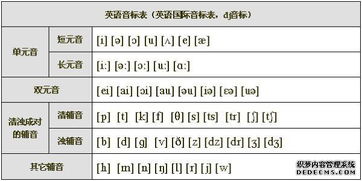 u开头的单词有哪些?