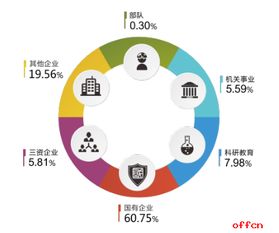 2022考研西安交通大学计算机专业招生简章-招生目录-初试范围/科目-什么
