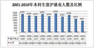 复旦本科毕业就业好不好