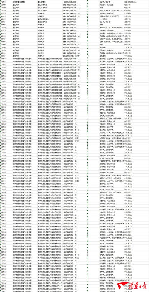 国家公务员法实施细则全文