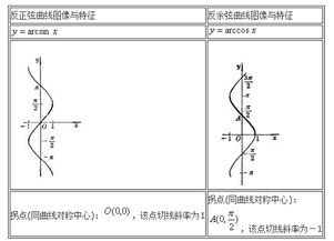 怎样求函数定义域?