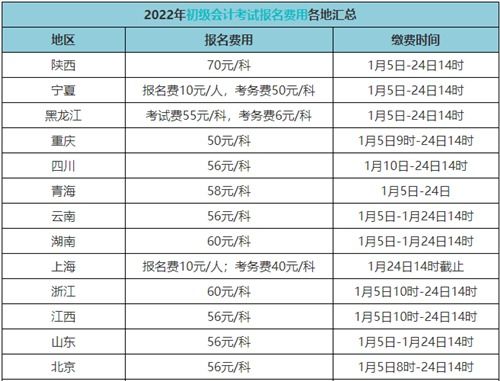 初中报名费用是多少，初中报名费用是多少钱一年