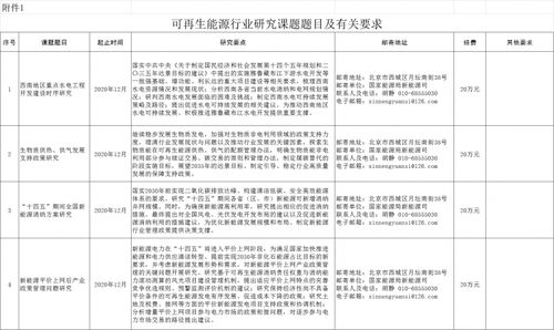 课题研究方案应注重哪五个方面