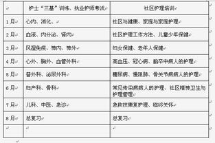 护理个人工作计划