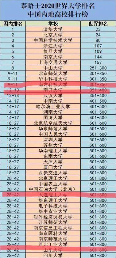 南开大学是985还是211?