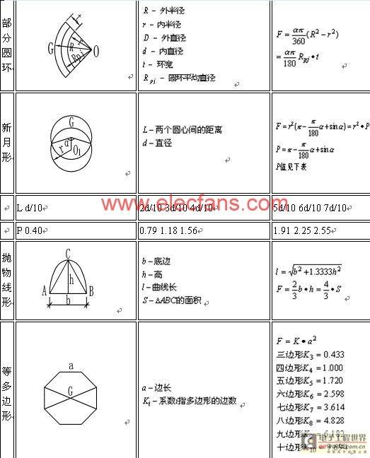 长方形面积怎么计算?