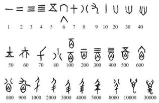 1到10的大写字母怎么写?