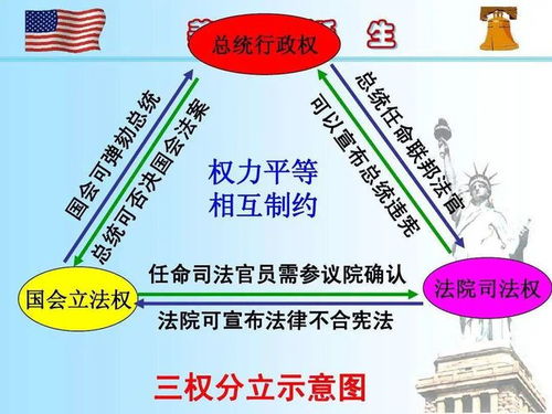 美国参议院和众议院的区别，美国参议院和众议院的区别职责