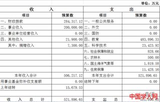 南开大学是211还是985，南开大学是211还是985排名