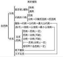 负数是自然数吗，小数是自然数吗