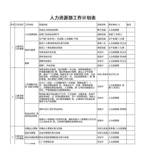 人力资源工作计划书