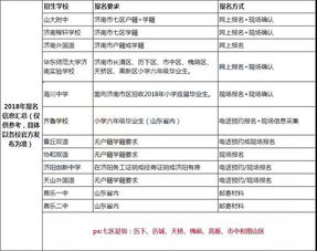 2022年初中新生报名费多少?