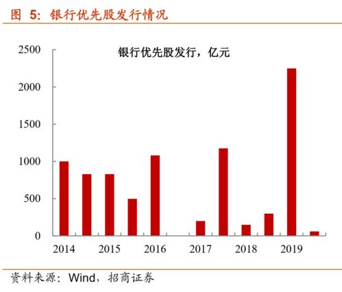 核心一级资本包括哪些