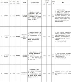 大学的学分怎么算的?