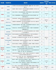 本科是什么意思?
