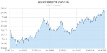 欧元兑换人民币汇率换算