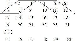 正整数，正整数符号