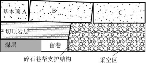 留的偏旁是什么结构的字