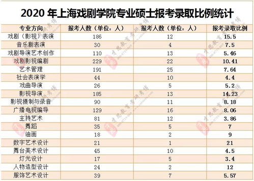 报录比怎么看，报录比怎么看高低