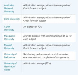 actuary，actuary 词根