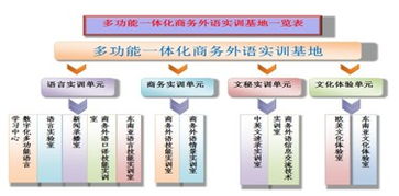 求外贸业务员的详细工作流程