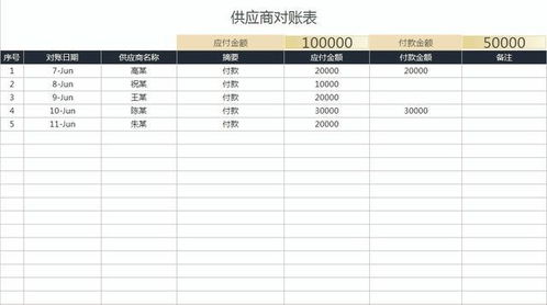 应收应付会计是做什么的