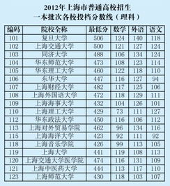 高校分数线，高校分数线2022